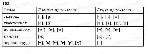 фото задание 192 - § 28. дзвінкі і глухі приголосні - фонетика. орфоепія. графіка. орфографія