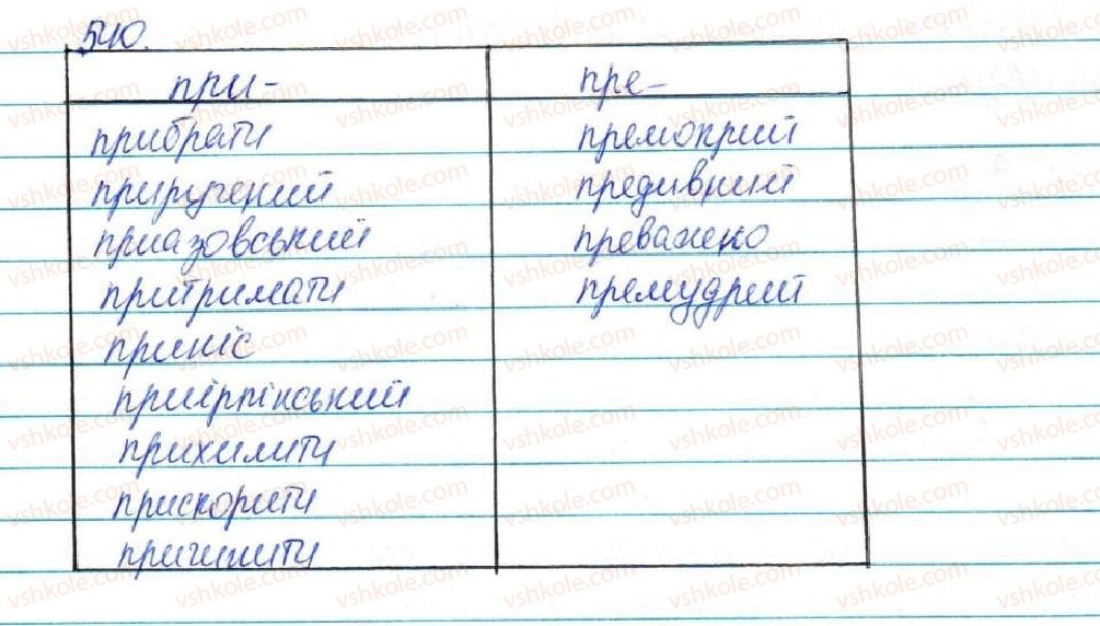 фото задание 540 - § 57. вимова і написання префіксів пре-, при-, прі- - будова слова. орфографія