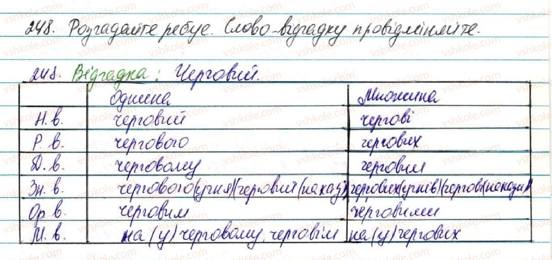 фото задание 248 - § 26. вимова звуків, що позначаються буквами г і ґ - фонетика. графіка. орфоепія. орфографія