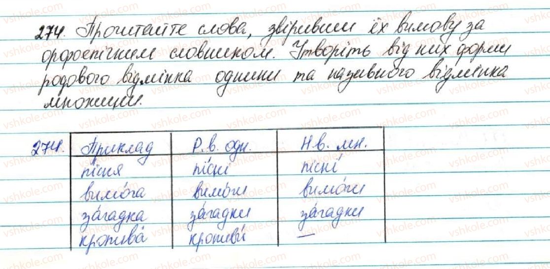 фото задание 274 - § 29. наголос. словник наголосів. орфоепічнич словник - фонетика. графіка. орфоепія. орфографія