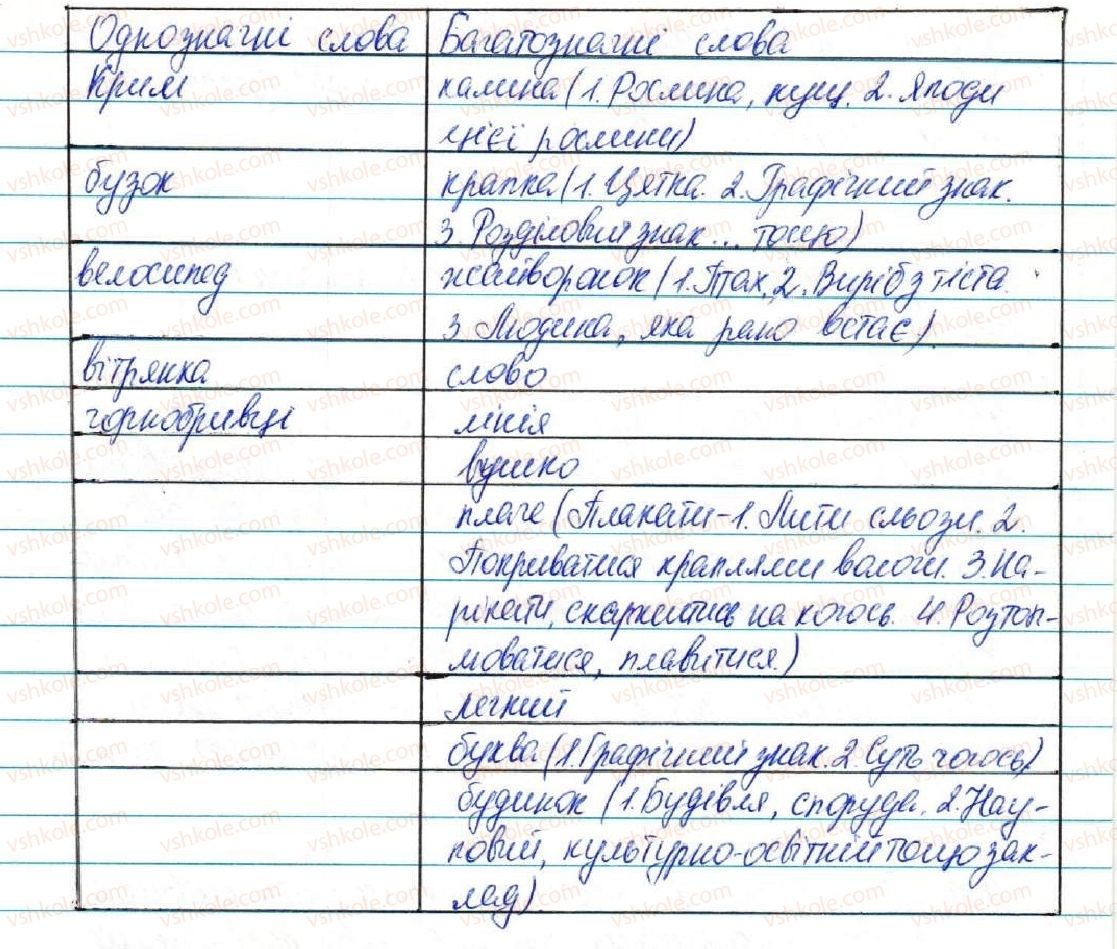 фото задание 436 - § 46. лексичне значення слова. однозначні та багатозначні слова - лексикологія