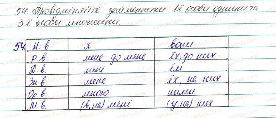 фото задание 54 - § 6. займенник - повторення вивченого в початкових класах