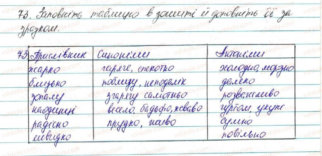 фото задание 73 - § 8. прислівник - повторення вивченого в початкових класах
