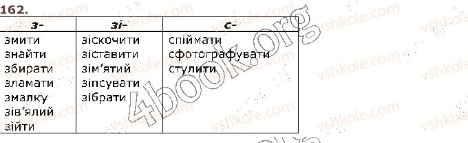 фото задание 162 - § 16. правопис значущих частин слова (повторення). вимова й написання префікса з- (зі-, с-) - будова слова. орфографія