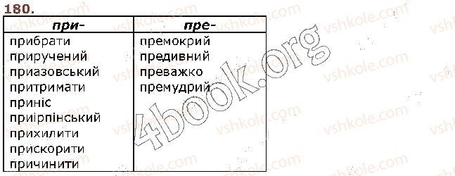 фото задание 180 - § 18. вимова й написання префіксів пре-, при-, прі- - будова слова. орфографія