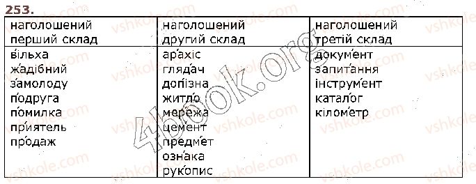 фото задание 253 - § 25. наголос. словник наголосів. орфоепічний словник. орфоепічна помилка - фрнетика. графіка. орфоепія. орфографія