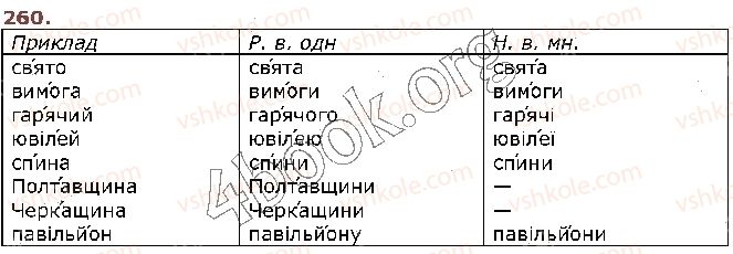 фото задание 260 - § 25. наголос. словник наголосів. орфоепічний словник. орфоепічна помилка - фрнетика. графіка. орфоепія. орфографія