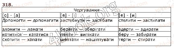 фото задание 318 - § 31. найпоширеніші випадки чергування голосних звуків. чергування [о] — [а], [е] — [і], [е] — [и] - фрнетика. графіка. орфоепія. орфографія