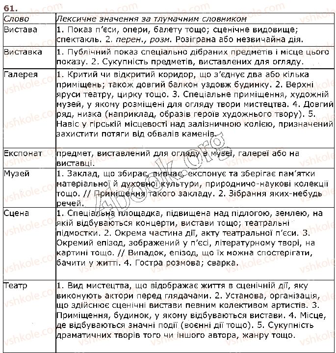 фото задание 61 - § 7. лексичне значення слова. однозначні та багатозначні слова (повторення) - лексикологія