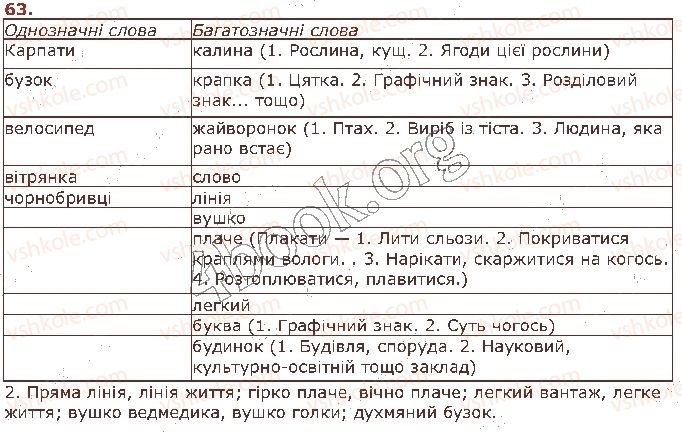 фото задание 63 - § 7. лексичне значення слова. однозначні та багатозначні слова (повторення) - лексикологія
