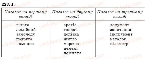 фото задание 228 - § 32. склад. наголос. основні правила переносу - фонетика. орфоепія. графіка. орфографія