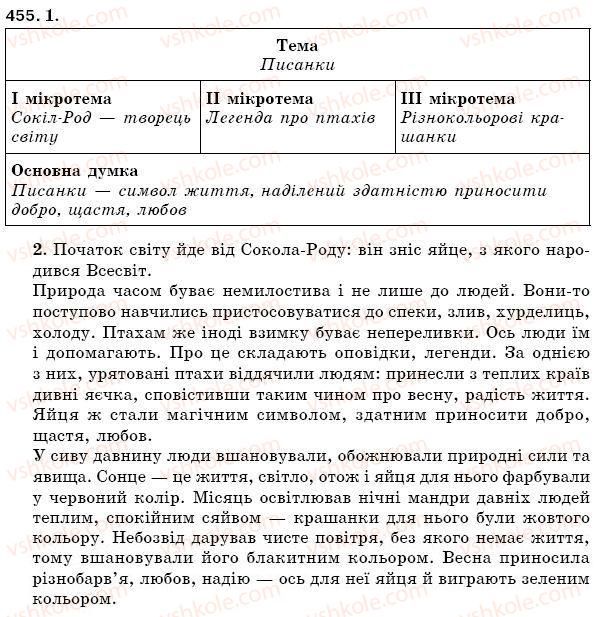 фото задание 455 - § 62. докладний переказ тексту-розповіді з елементами опису - зв'язна мова (мовлення)
