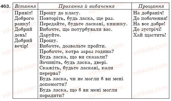 фото задание 463 - § 63. правила спілкування. створення діалогів - зв'язна мова (мовлення)