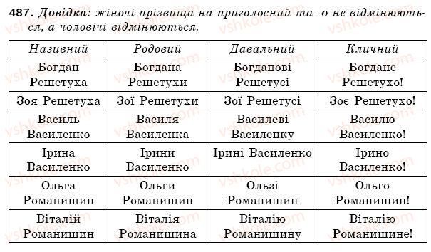 фото задание 487 - § 73. написання листа. адреса - зв'язна мова (мовлення)