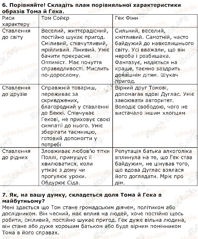 фото задание стор179 - розділ 1. незвичайні пригоди звичайного бешкетника - частина третя. світ дитинства