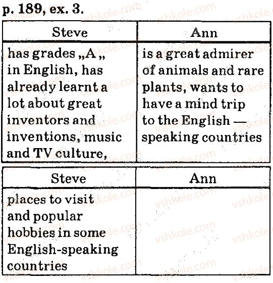фото задание p189ex3 - unit seven: welcome to the english-speaking world