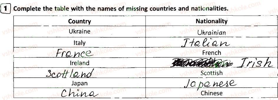 фото задание 1 - lesson 1 - so many places…
