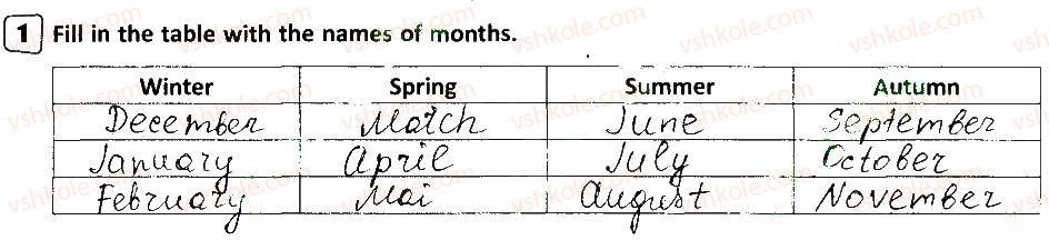 фото задание 1 - lesson 1 - starting up