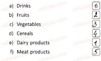 фото задание 2 - lessons 1-2 - food and drinks