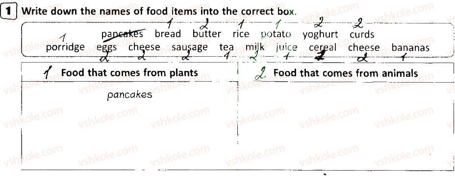 фото задание 1 - lessons 3-4 - food and drinks