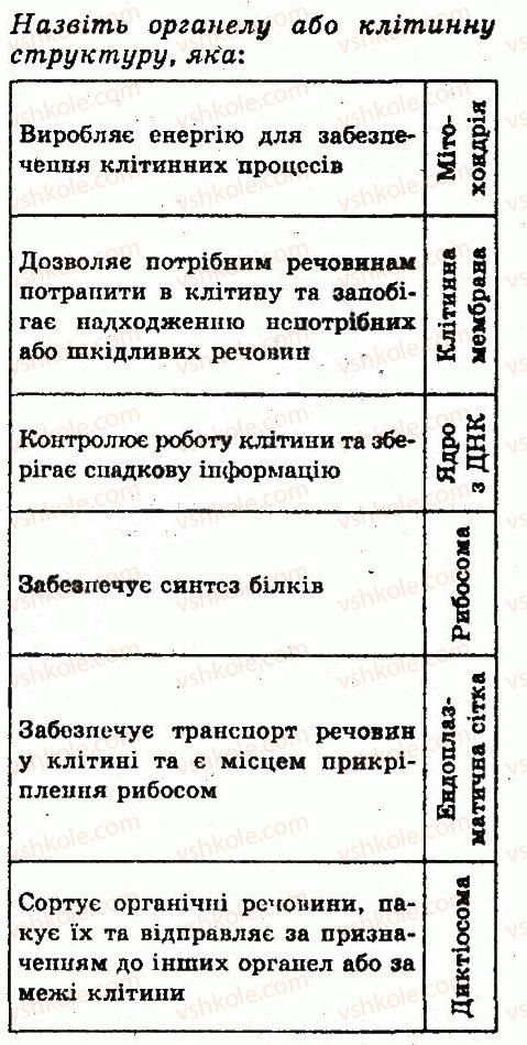 фото задание 1 - § 8. спільні ознаки рослинної і тваринної клітини - тема 1. клітина
