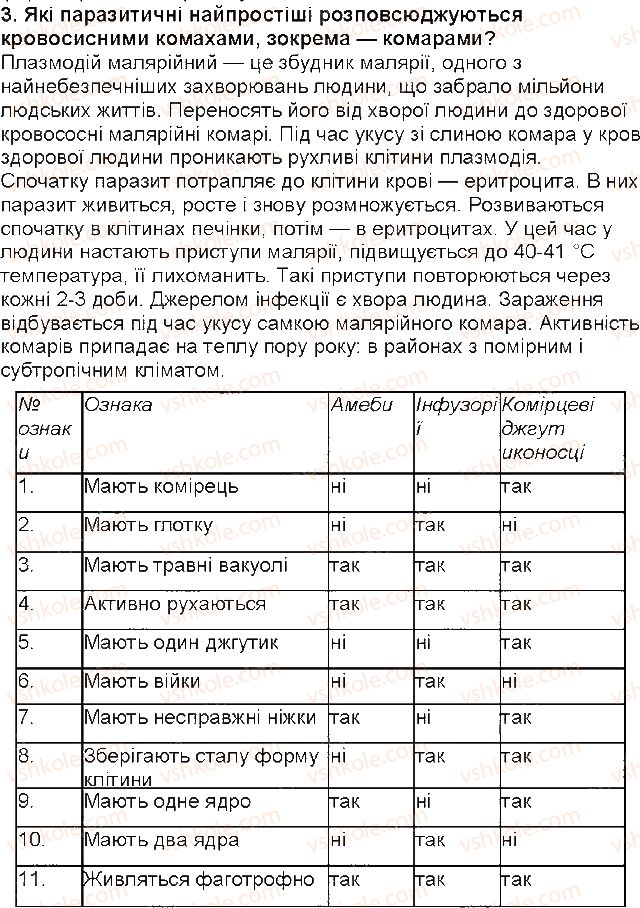 фото задание 3 - § 16. твариноподібні одноклітинні організми - тема 2. одноклітинні організми. перехід до багатоклітинності