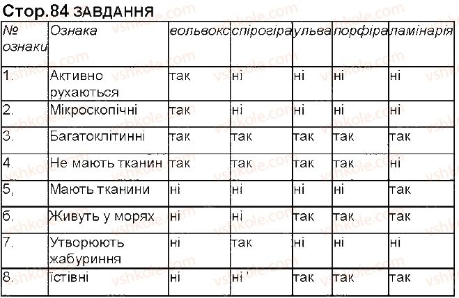 фото задание 1 - § 19. багатоклітинні водорості: ульва, хара - тема 2. одноклітинні організми. перехід до багатоклітинності