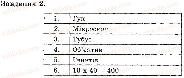 фото задание в2 - будова збільшувальних приладів - тема 1. клітина
