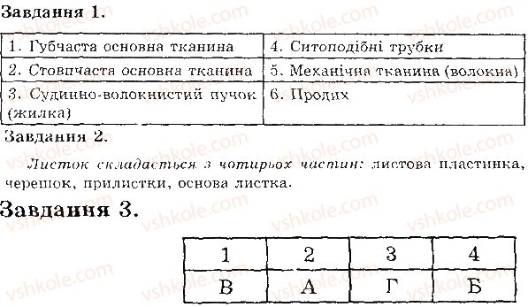 фото задание в2 - будова листка - тема 3. рослини