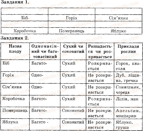 фото задание в1 - плід - тема 3. рослини
