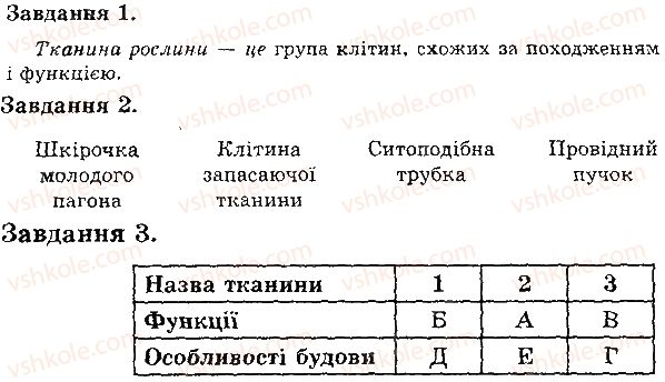 фото задание в1 - тканини рослин - тема 3. рослини
