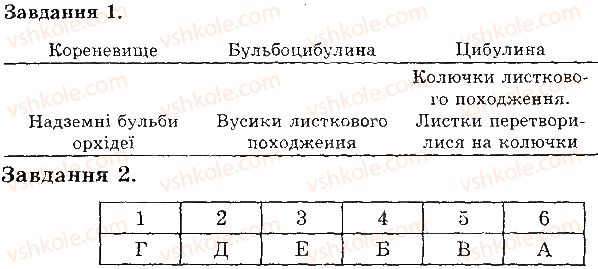 фото задание в2 - видозміни пагона та його частин - тема 3. рослини