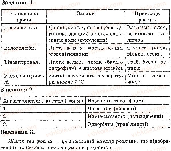 фото задание в1 - екологічні групи рослин - тема 4. різноманітність рослин