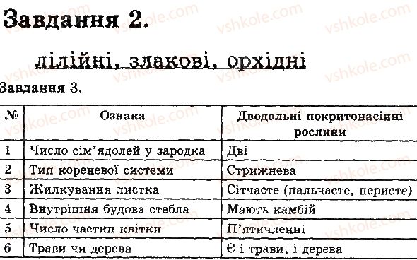 фото задание в2 - покритонасінні - тема 4. різноманітність рослин