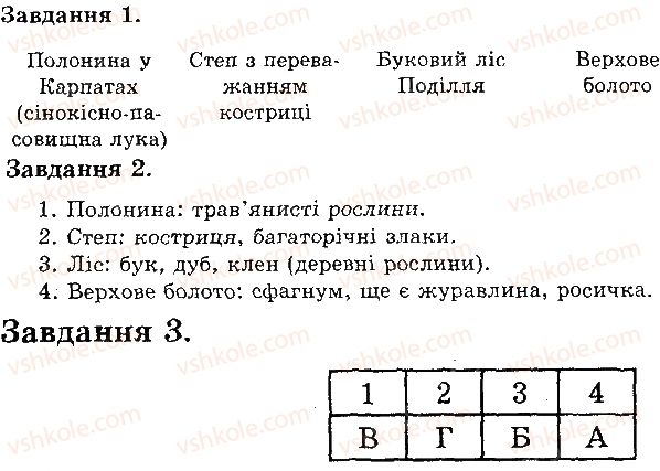 фото задание в1 - рослинні угруповання - тема 4. різноманітність рослин