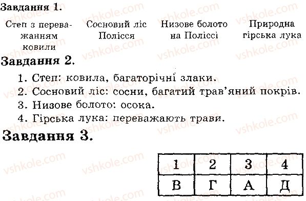 фото задание в2 - рослинні угруповання - тема 4. різноманітність рослин