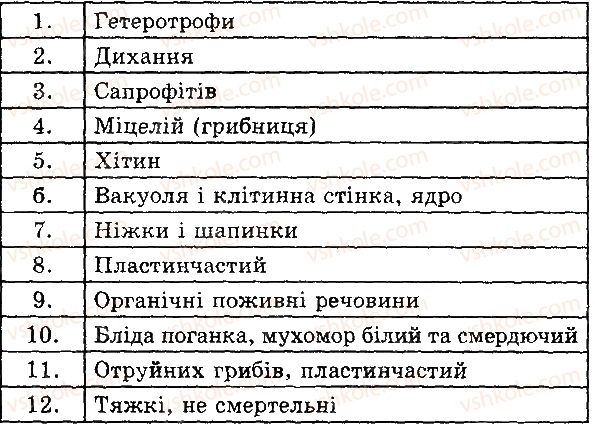 фото задание в1 - шапинкові гриби - тема 5. гриби