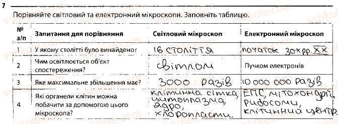 фото задание 7 - клітина. оптичні прилади для дослідження клітин - тема 1. клітина