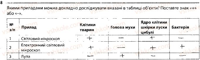 фото задание 8 - клітина. оптичні прилади для дослідження клітин - тема 1. клітина