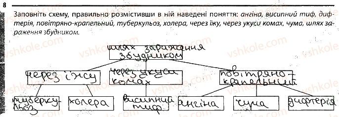 фото задание 8 - бактерії - тема 2. одноклітинні організми
