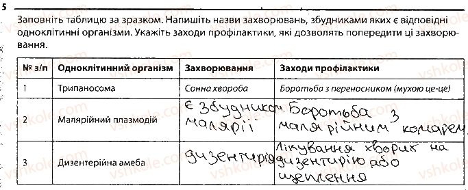 фото задание 5 - найпростіші — збудники хвороб - тема 2. одноклітинні організми