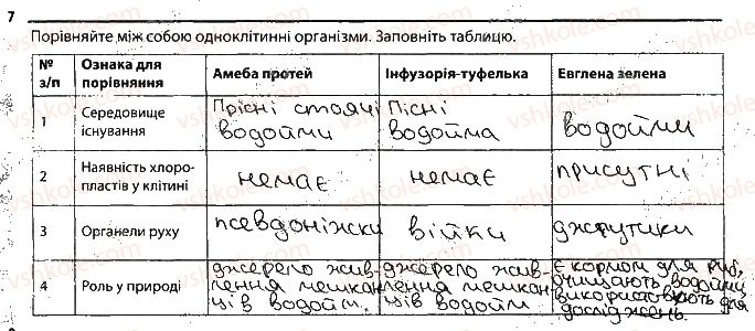 фото задание 7 - одноклітинні твариноподібні організми - тема 2. одноклітинні організми