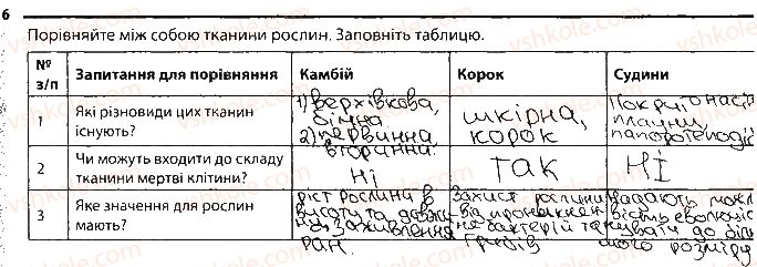 фото задание 6 - особливості будови рослин - тема 3. рослини