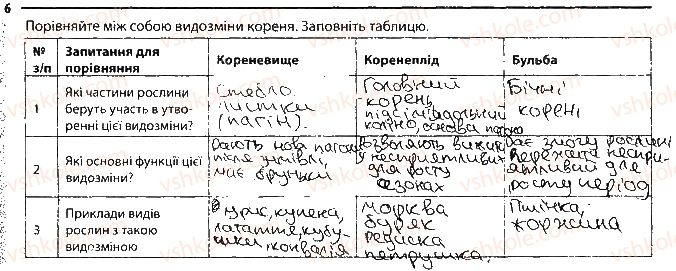 фото задание 6 - різноманітність та видозміни пагонів і листків - тема 3. рослини