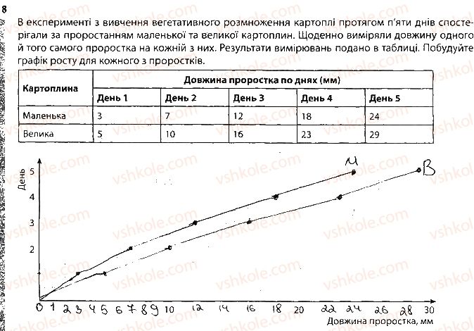 фото задание 8 - розмноження рослин вегетативне розмноження - тема 3. рослини