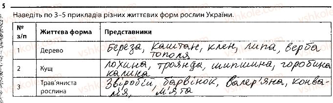 фото задание 5 - екологічні групи рослин - тема 4. різноманітність рослин