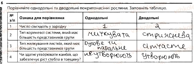 фото задание 6 - рослини, які розмножуються насінням - тема 4. різноманітність рослин