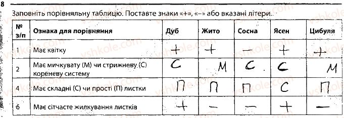 фото задание 8 - рослини, які розмножуються насінням - тема 4. різноманітність рослин