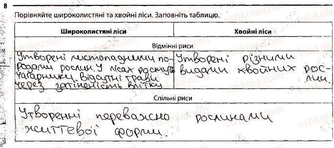 фото задание 8 - рослинні угруповання. значення рослин - тема 4. різноманітність рослин