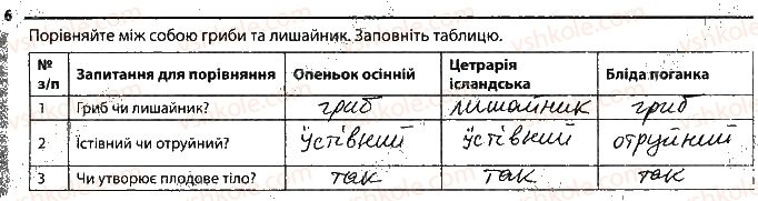 фото задание 6 - мікоризоутворюючі гриби та лишайники - тема 5. гриби